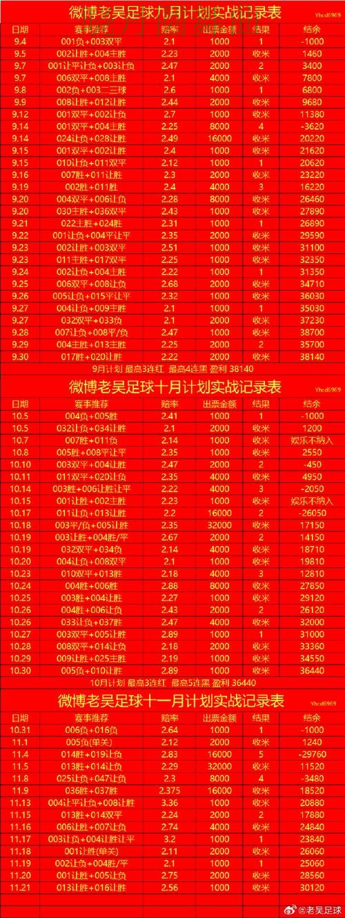 世界杯买球官网进攻型球队真的更稳吗