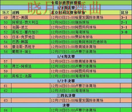世界杯买球入口小组赛热门玩法解析一文看懂