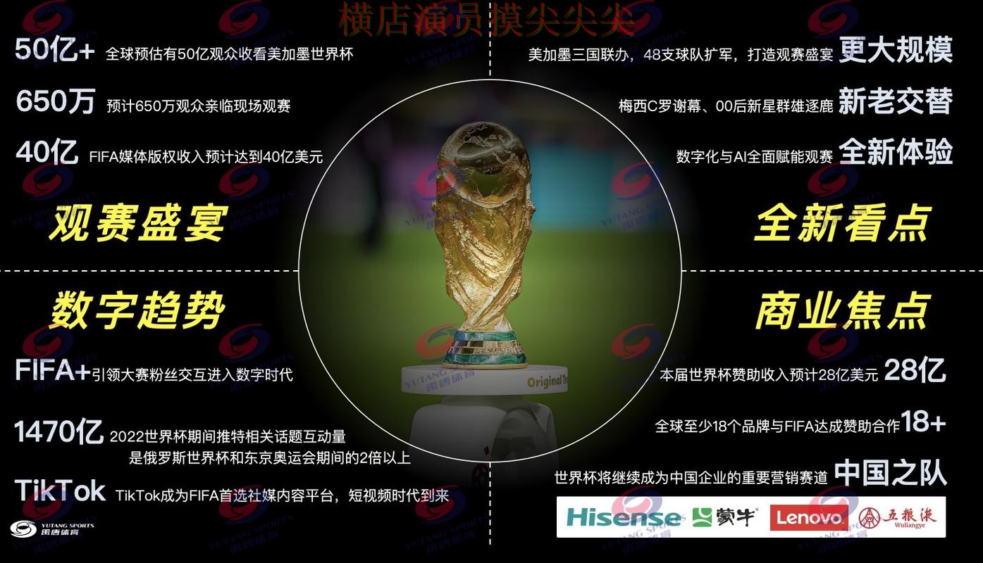 实战拆解世界杯买球网站：从高清直播到直播观看全流程解析 - FIFA World Cup 2026