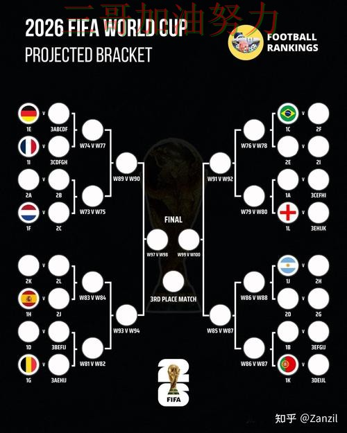 世界杯竞猜怎么选？全面评测带你了解（World Cup 2026）